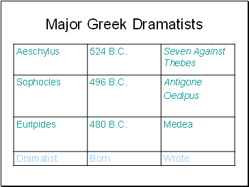 Major Greek Dramatists