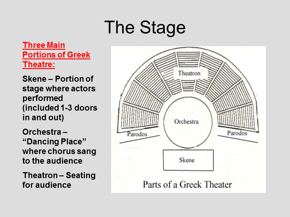 Theatre перевод на русский