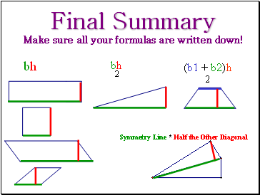 Final Summary Make sure all your formulas are written down!