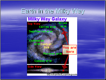 Earth in the Milky Way