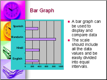 Bar Graph