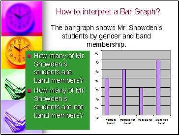 How to interpret a Bar Graph?
