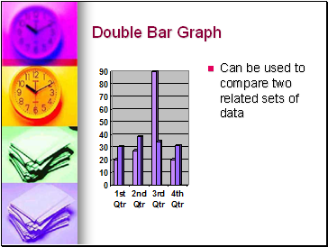 Double Bar Graph