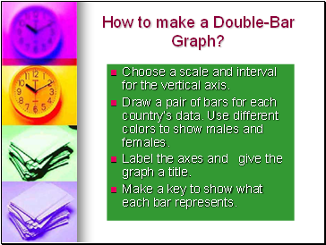 How to make a Double-Bar Graph?