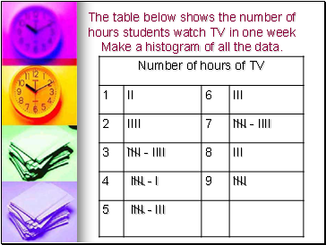 The table below shows the number of hours students watch TV in one week Make a histogram of all the data.