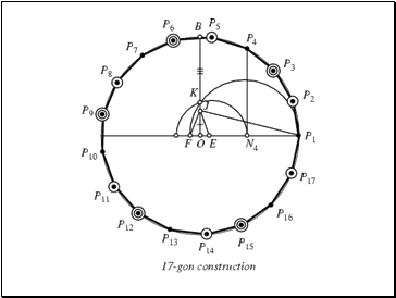 Carl Friedrich Gauss