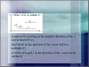 A unit vector pointing in the positive direction of the x-axis is denoted by i.