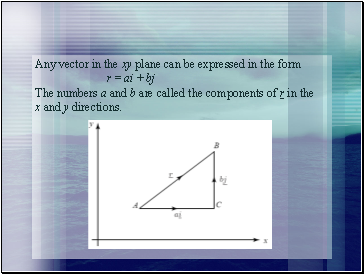 Any vector in the xy plane can be expressed in the form