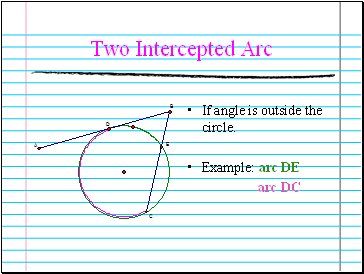 If angle is outside the circle.