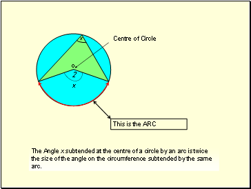 Circle Theorems