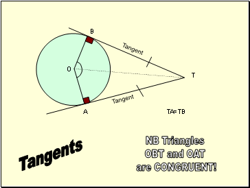 Tangents