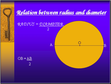 Relation between radius and diameter