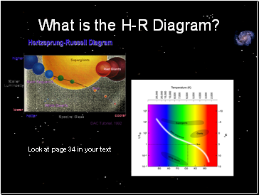What is the H-R Diagram?