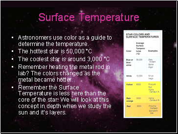 Surface Temperature