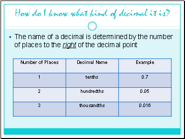 How do I know what kind of decimal it is?