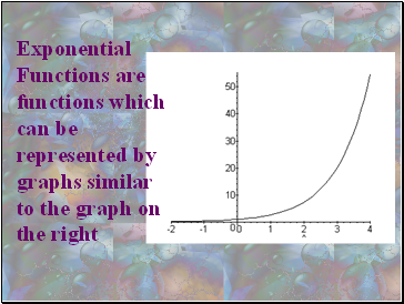 Exponential Functions are functions which can be represented by graphs similar to the graph on the right