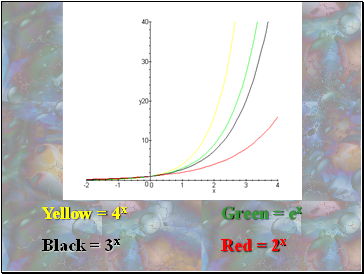 Yellow = 4x Green = ex