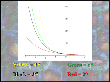Yellow = 4-x Green = e-x