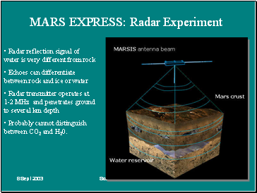 MARS EXPRESS: Radar Experiment