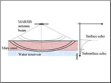 Surface exploration of Mars