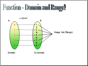 Function - Domain and Range!