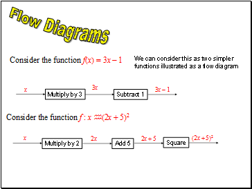 Flow Diagrams