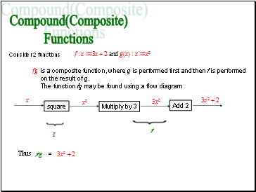 Compound(Composite)