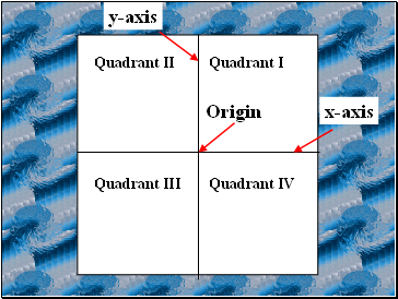 Quadrant I