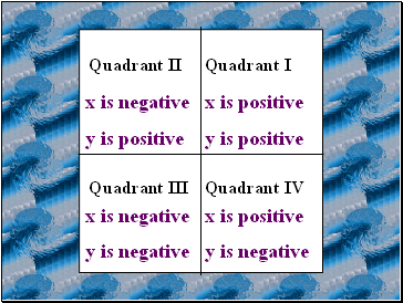 Quadrant I