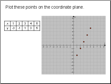 Plot these points on the coordinate plane.