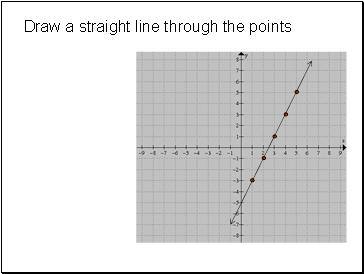 Draw a straight line through the points