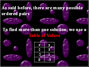 As said before, there are many possible ordered pairs