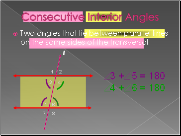 Consecutive Interior Angles