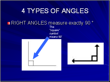 4 TYPES OF ANGLES