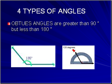 4 TYPES OF ANGLES