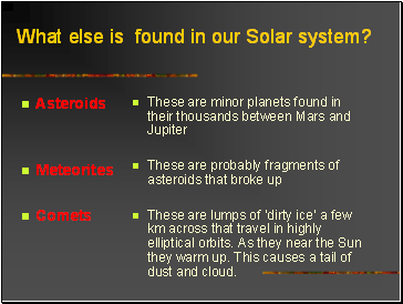 What else is found in our Solar system?