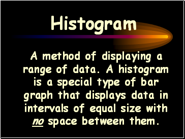 Histogram