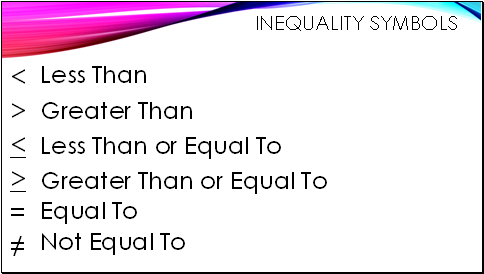 Inequality Symbols