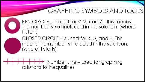 Graphing Symbols and Tools