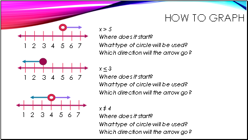 How to Graph