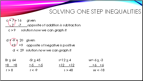 Solving one step inequalities