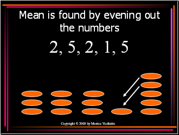 Mean is found by evening out the numbers