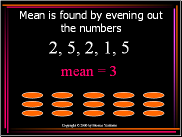 Mean is found by evening out the numbers