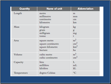 Length and Perimeter