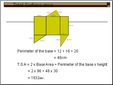 Total Surface area