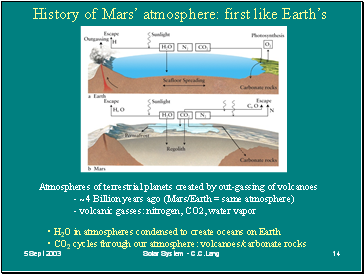 Geological Evidence: 