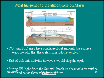 Geological Evidence: 