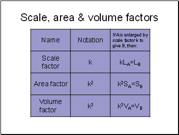 Scale, area & volume factors