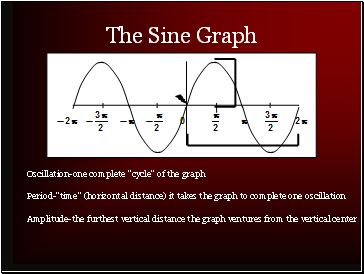 The Sine Graph