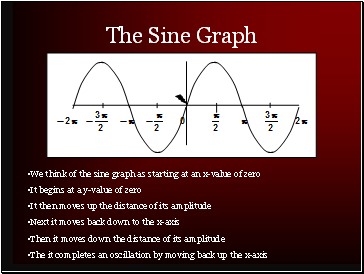 The Sine Graph